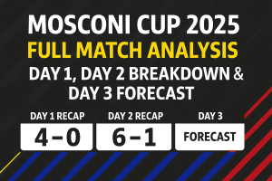 Mosconi Cup 2025 match analysis showing USA vs Europe players during Day 1 and Day 2 matches